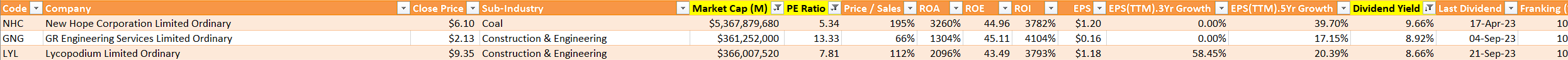 Choose which Shares to add to radar